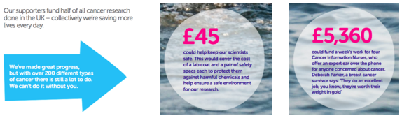 CRUK’s campaign is strong and inspiring because they incorporate strong case messages throughout.