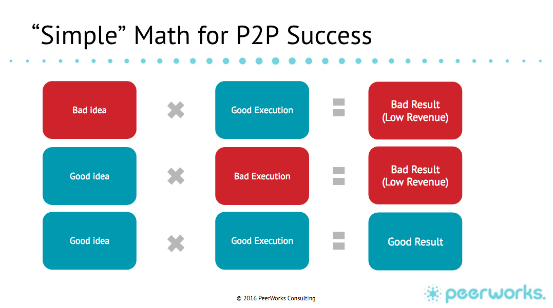 Simple Math for P2P Success